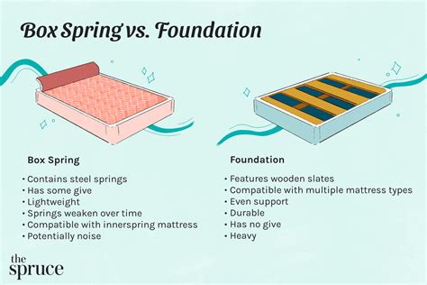 is a box spring with steel okay|what is a box spring.